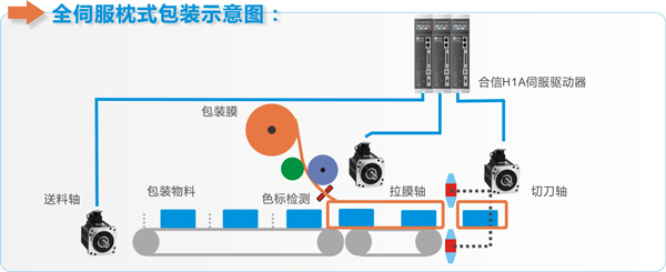 2015040316474835 豪门国际·(中国集团)官方网站