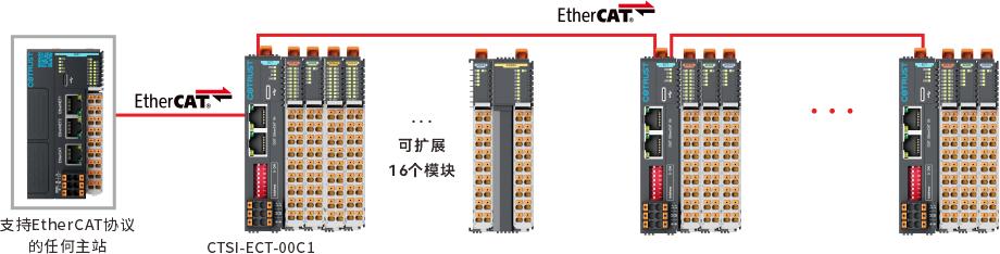 ECT扩展图.png