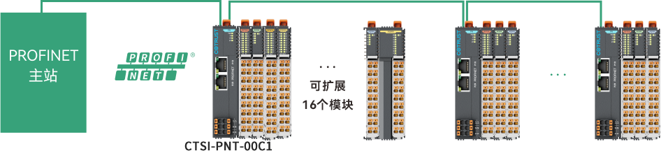 PN扩展图.png